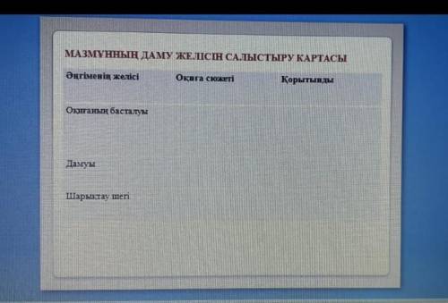 азақ тілі Вопрос на картинке