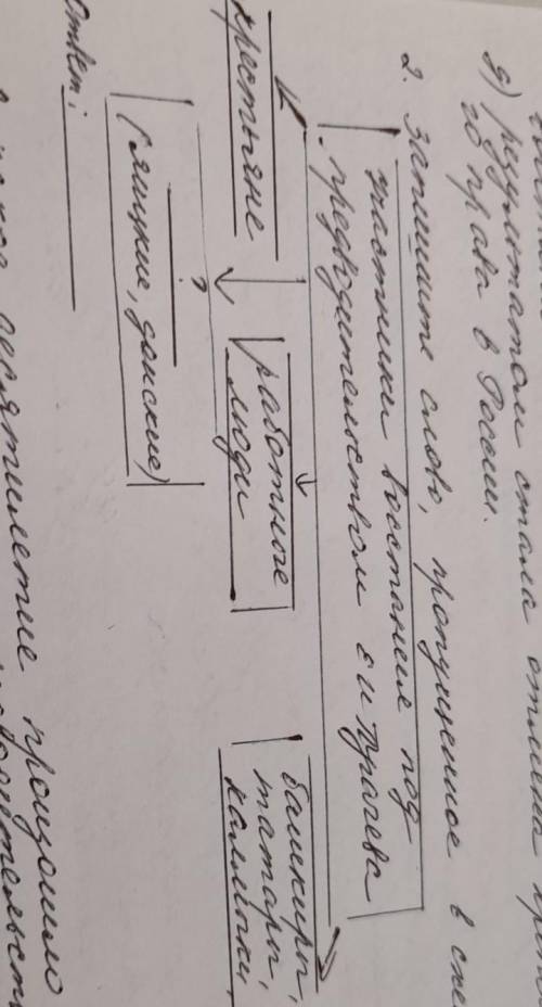 Запишите слово пропущенное в схеме