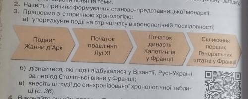 ИСТОРИЯ 7 КЛАС 3 задание (а,б)