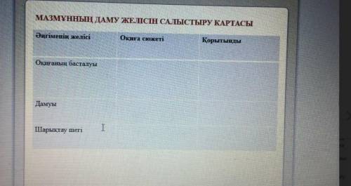 Заполните таблицурассказ Қараой