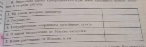 Выполните работу географический адрес моего населенного пункта заполнив в тетради таблицу Мой город