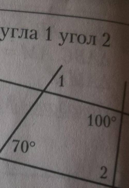 При каком значении угла 1 угол 2 равен 80°?