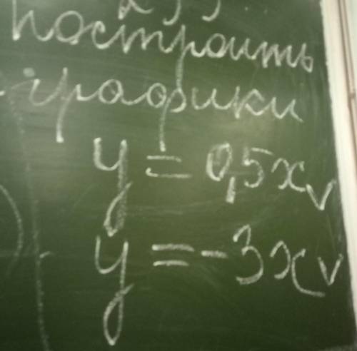 Построить графики y=0,5x ;y=-3x