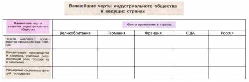 Заполнитп таблицу это история,