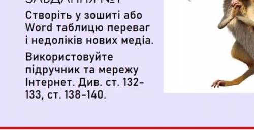 Громадянська освіта 10 клас 