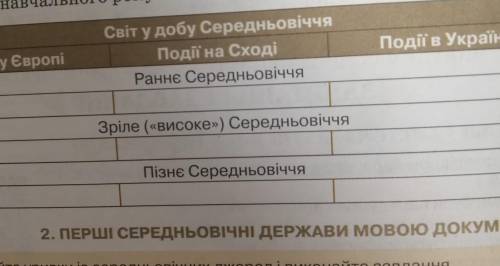 Події в Україні и події у Європі
