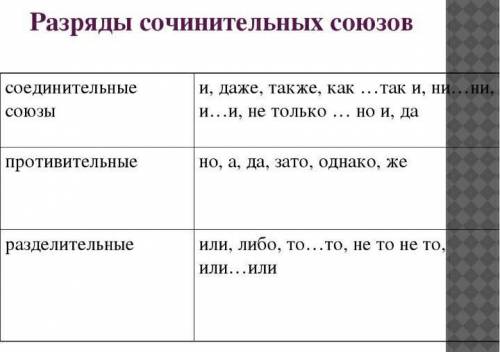 Сделать карточку (сочинительные союзы)