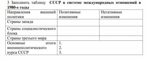 Заполнить таблицу СССР в системе международных отношений в 1980-е годы