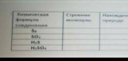 Не уместил там дальше столбики получения и применение . и еще там s8