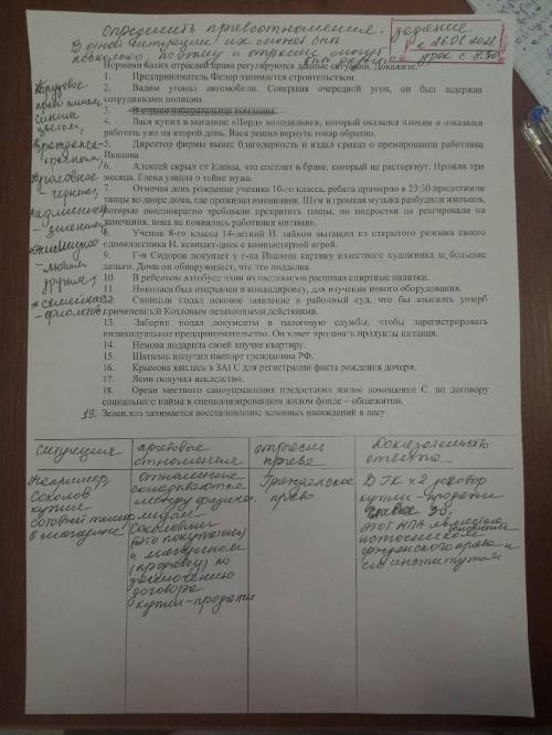 сделать довольно большую работу по праву. Заранее благодарен.