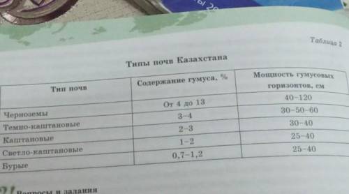 2. Проанализируйте таблицу учебника «Типы почв Казахстана», сделайте вывод