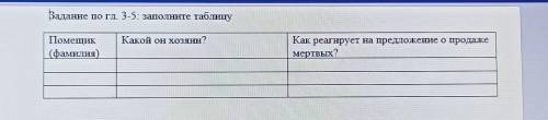 Мертвые души Глава 3-5 заполните балицу 