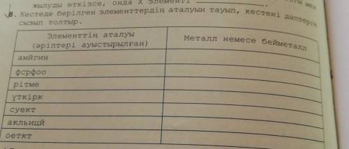 Металл немесе бейметалл 8. Кестеде берілген элементтердің аталуын тауып, кестені дәптергежылуды өткі