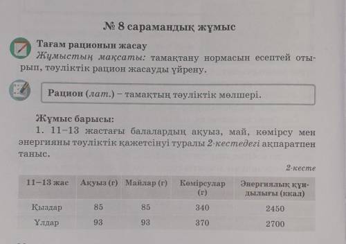 № 8 сарамандық жұмыс Тағам рационын жасауЖұмыстың мақсаты: тамақтану нормасын есептей оты-рып, тәулі