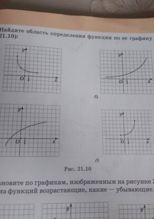 Задание 21.4 найдите область определения функции и её графика