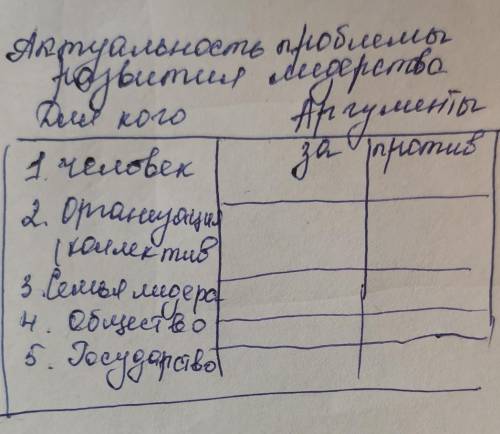 Здравствуйте с таблицей. 