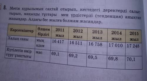 Мәтін құрылымын сақтай отырып, кестедегі деректерді салыстырып, маңызды тұстары мен үрдістерді (тенд