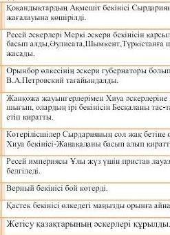 По-мо-ги-те-! по-жа-луйс-та-! ​