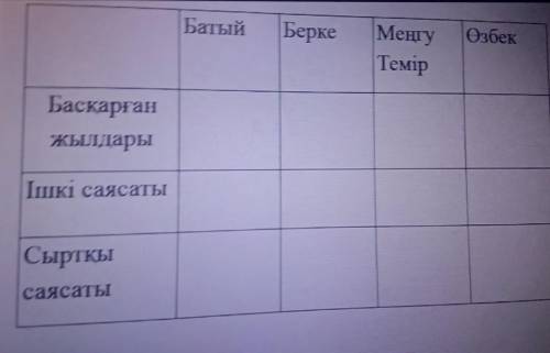 Батый БеркеОзбекМеңгуТемірБасқарганжылдарыІшкі саясатыСыртқысаясаты быстро