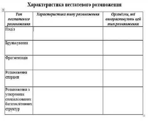 ДО ТЬ, БУДЬ ласка біологія 6 клас