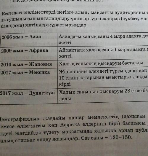 Коммектесиндерши отиниш Казак тили 9 сынып 
