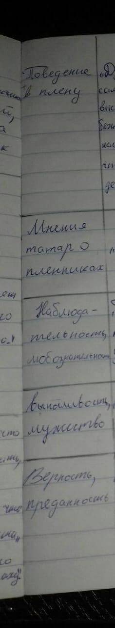 заполнить таблицу из рассказа Л.Н. Толстого Кавказский пленник