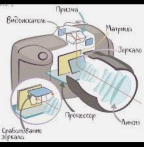 1. Фотоаппарттың құрылысы???