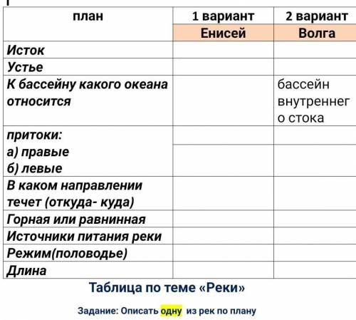 Задание- описать одну из рек по плану выше​