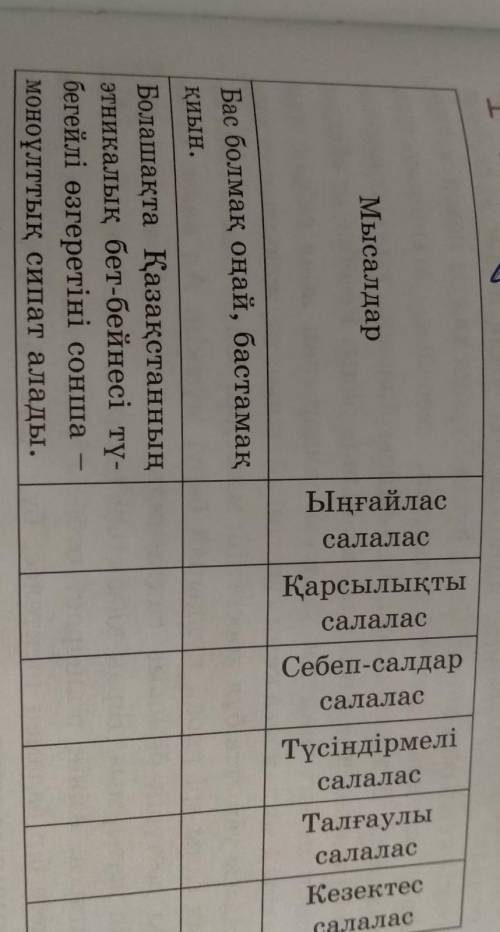 Хелпи көмек Төмендегі кестеде салаластың қай түріне жататын тап