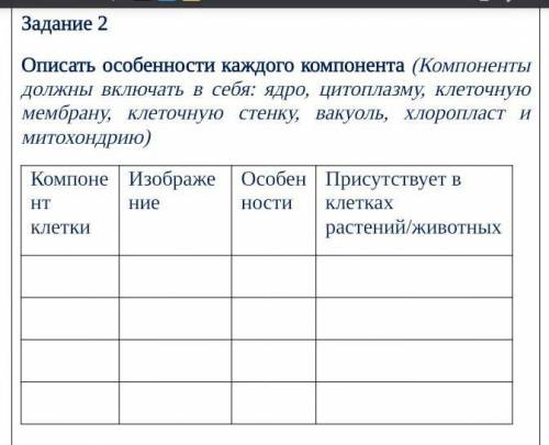 Описать особенности каждого компонента (Компоненты должны включать в себя: ядро, цитоплазму, клеточн