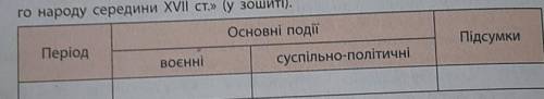 Закінчить таблицю національно-визіольної війни українського народу середини скредини 17 ст