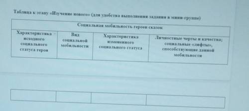 заполнить таблицу, выберите героя из сказки или мультфильма, который поднялся статусом из грязи в к