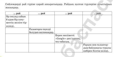Сөйлемдерді рай түріне қарай ажыратыңдар. Райдын, қалған түрлеріне ауыстыры