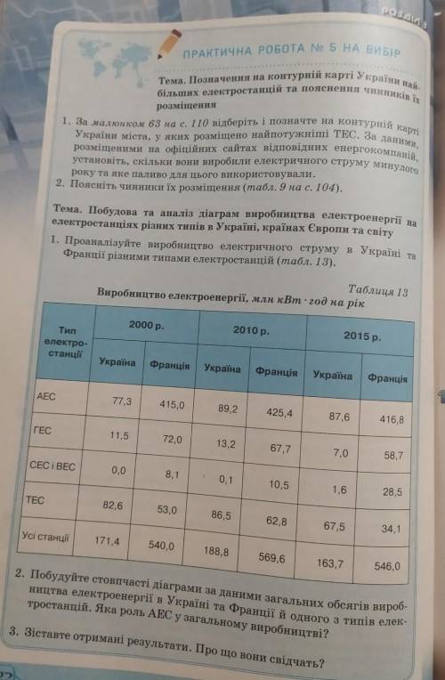 Практична робота з географ
