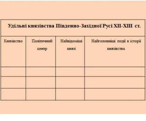 зробить таблицю по истории 