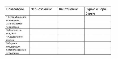 Заполните таблицу почвы Казахстана