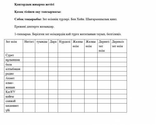 Берілген зат есімдердің қай түрге жататынын тауып белгіле 