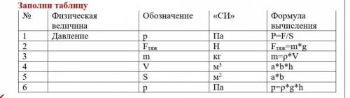 ЗАДАНИЕ ПРОСТОЕ!Заполни таблицу