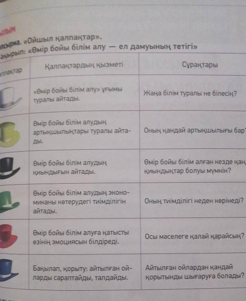 Привет с казахским Не могу сделать не получается(Заранее 