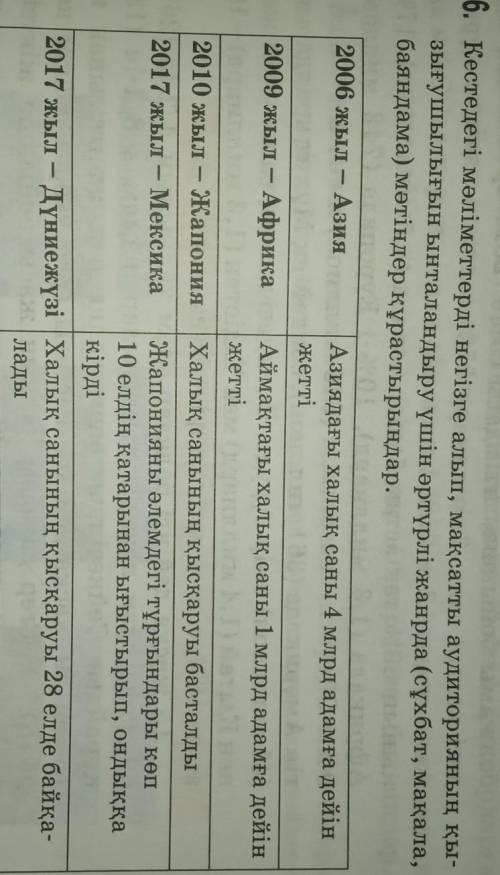 кестедегі мәлеметті қолданып әртүрлі жанрда (сұхбат,мақала,баяндама)мәтіндер құрастыру. Білсеңіздер