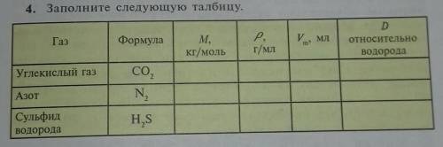 4. Заполните следующую талбину.