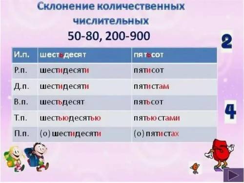 Просклонять словосочетаниеШестьдесят парт 
