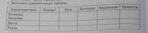 Заполните сравнительную таблицу.