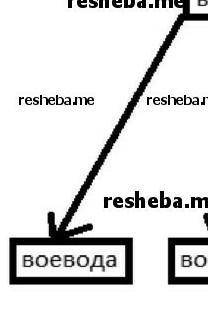 запишіть схему Життєвий шлях Климка.