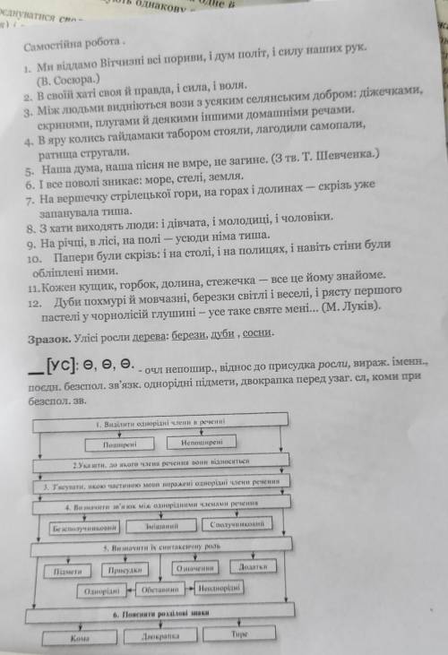 Синтаксичний розбір, терміново