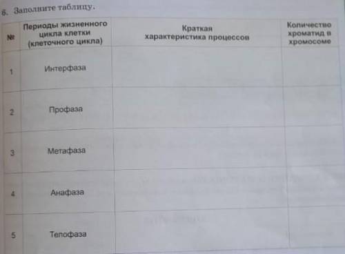 надо лабораторная работа биология#8