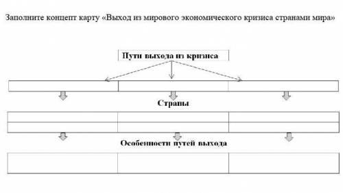 Заполните концепт карту «Выход из мирового экономического кризиса странами мира»