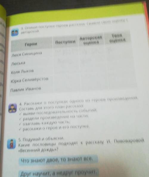 Краткое(сжатое ) изложение по тексту весенний дождь