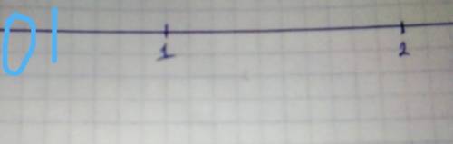 ришить Отметь точки с координатами на луче A(0,7) D(2,3) B(0,2) E(1,7) C(1,4) F(2,5)​