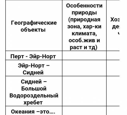в 3 колонки написано хозяйственная деятельность человека